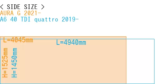 #AURA G 2021- + A6 40 TDI quattro 2019-